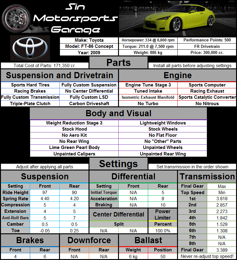 Toyota+FT+86+Concept+2009+Vehicle+Card.png