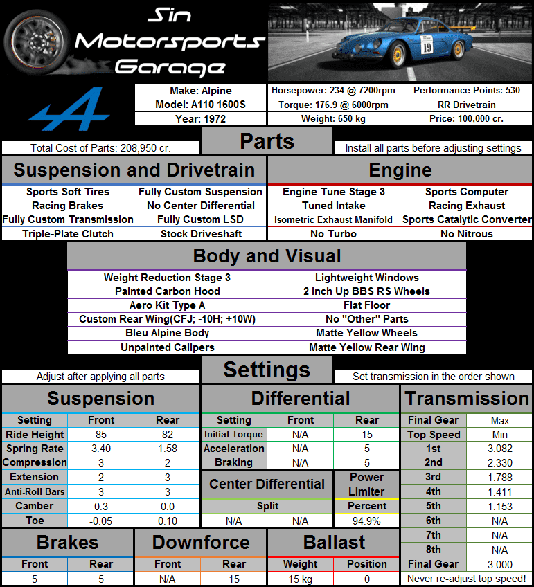 Alpine+A110+1600S+1972.png