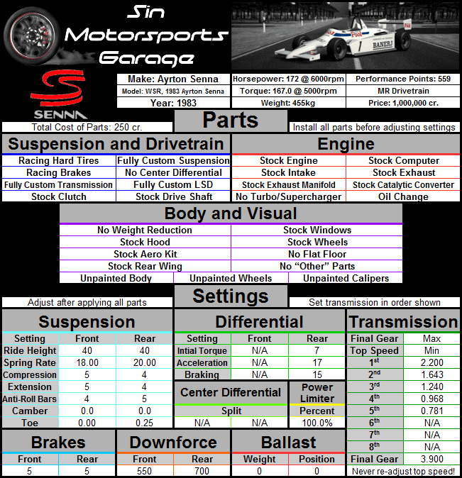 WSR+Ayrton+Senna+Vehicle+Card.png