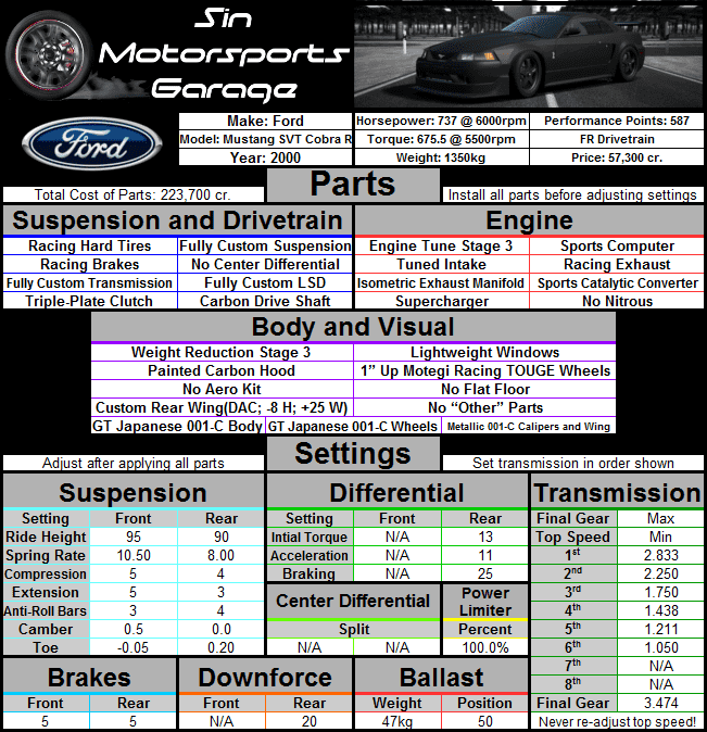 Race+SVT+Cobra+Vehicle+Card.png