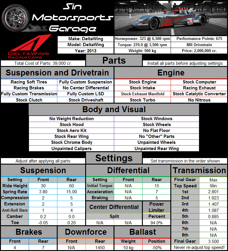 DeltaWing+DeltaWing+2013.png