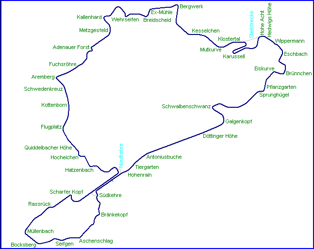 Nurburgring%201927.gif