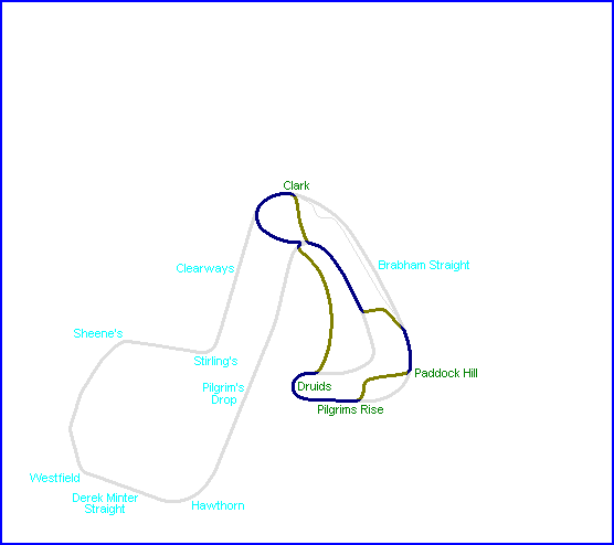 Brands%20Hatch%20RallyX.gif