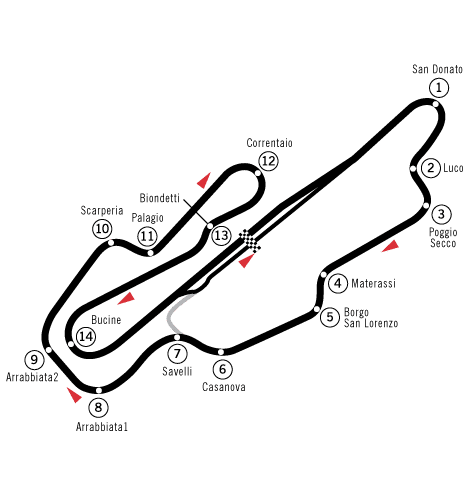 Circuit_Mugello_%28test%29.png