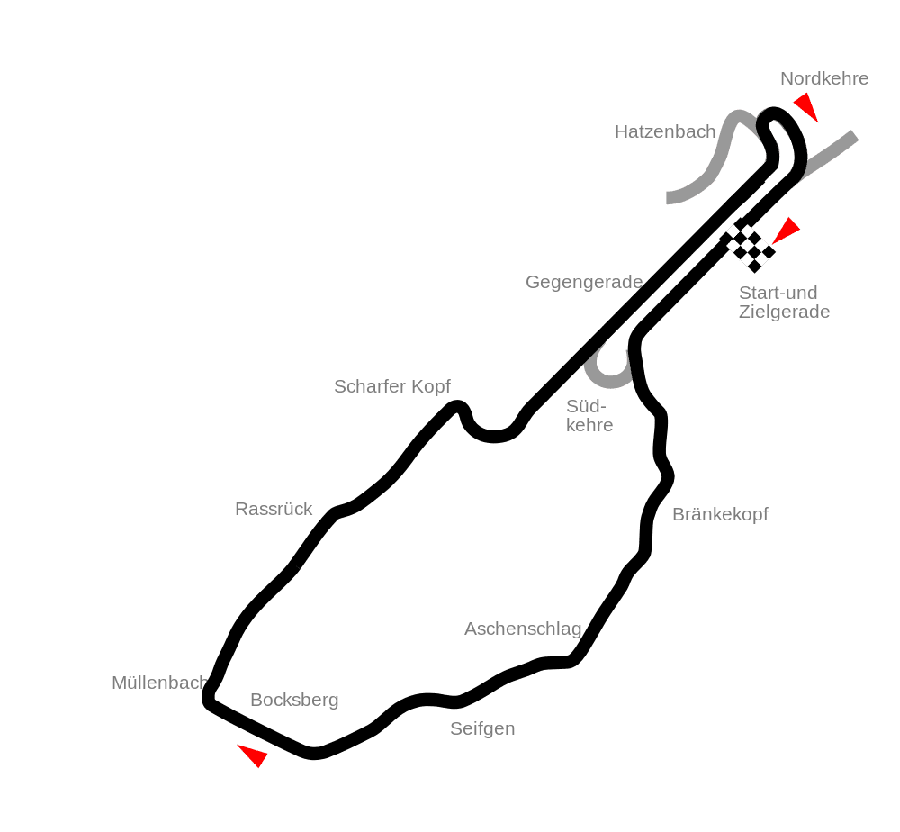 1000px-Circuit_N%C3%BCrburgring-1927-S%C3%BCdschleife.svg.png