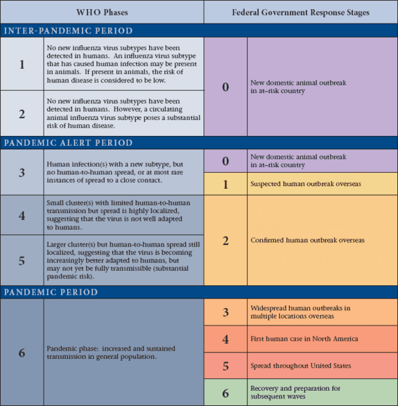 574px-FedFluPandemicResponse.png