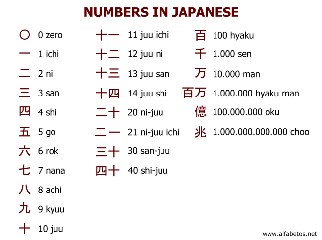 num-EN-numbers-in-japanese.gif