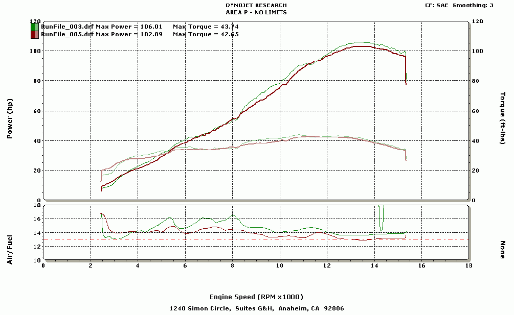 gsxr600_06_dyno_1005.gif