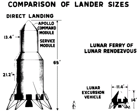 Image-of-Lunar-Landers.gif