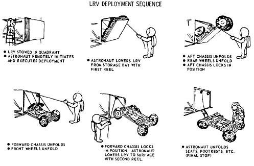 Image-of-lrv-deployment.jpg