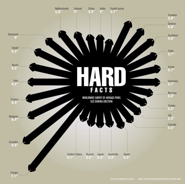 hard-facts-about-penis-size-640x637.jpg