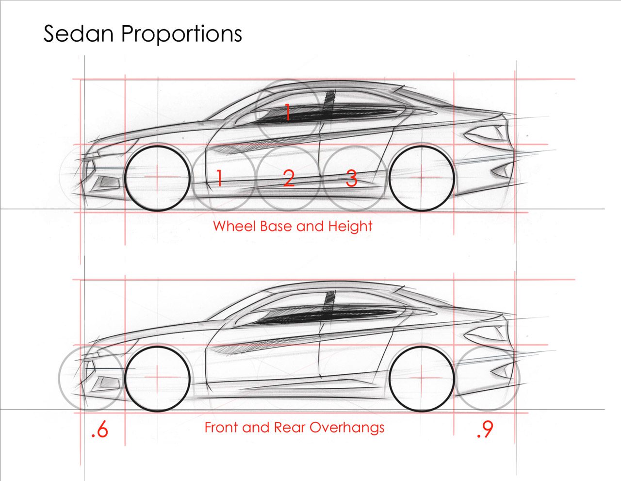 Sedan-Proportions.jpg