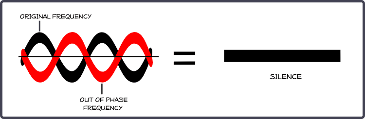 Noise-Canceling-Diagram.png