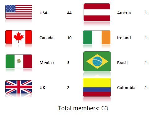 memberCount031515.jpg