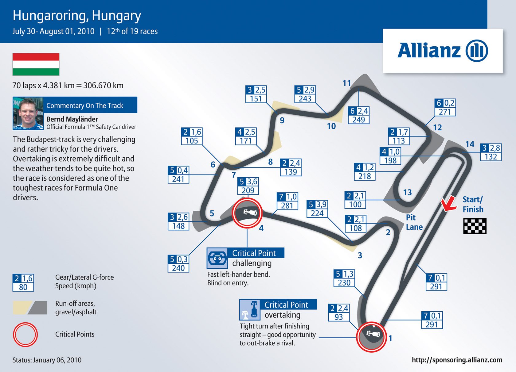 hungaroring_2010.jpg