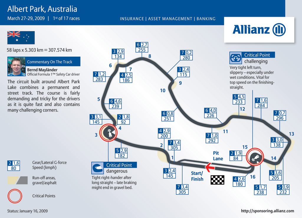 albertparkmelbournecircuit2009.jpg