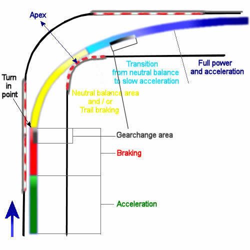 corner_zones_trans1.jpg