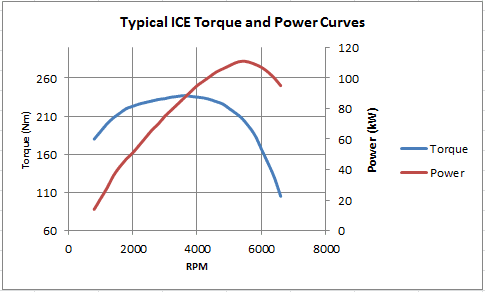 ice-torque-and-power-curve-1.png