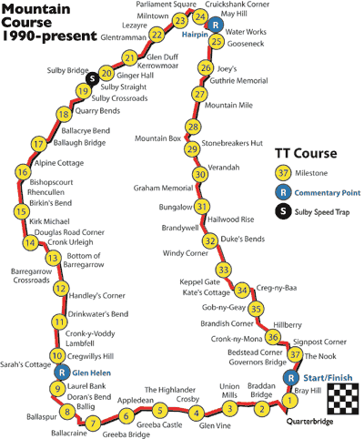 mountaincourse1990_Present%20gif.gif