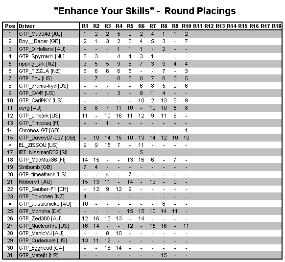 eys-round10-place.png