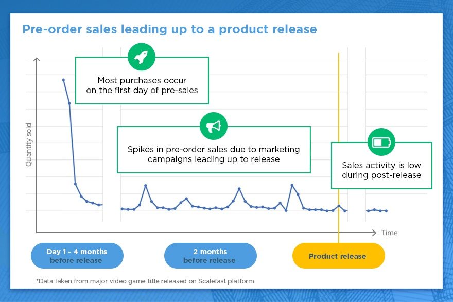 Pre-order-sales-graphc-scalefast-1.jpg