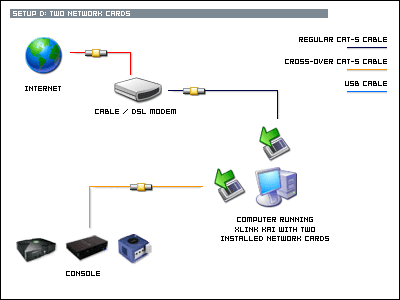 networksetup_2nics.png