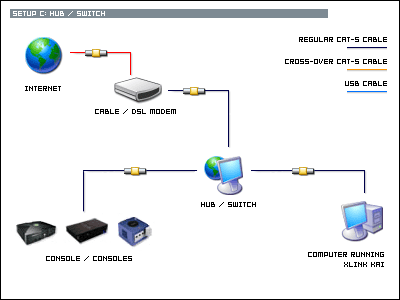 networksetup_hubswitch.png