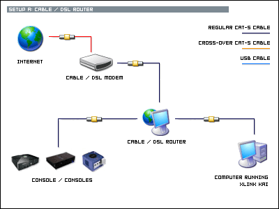 networksetup_router.png