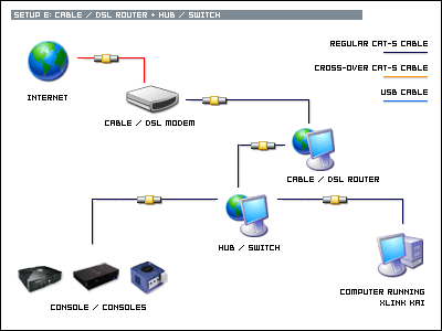 networksetup_routerhubswitch.png