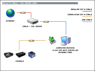 networksetup_usbmodem.png