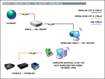 networksetup_wirelessa.png