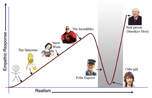 uncanny_graph_blog.jpg