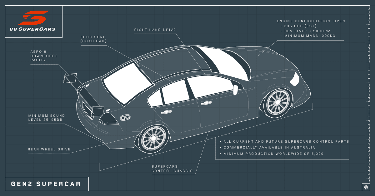 V8S2015-BRAND-Gen-2-Infographic-Banner-1200x6281.png