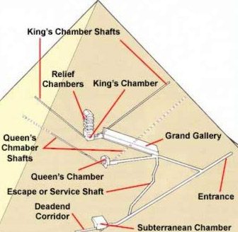 Overall view of the substructure and internal structure layout in the Great Pyramid of Khufu