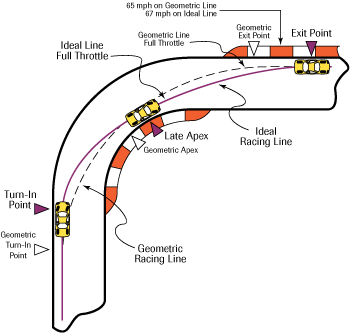 cornering2.gif