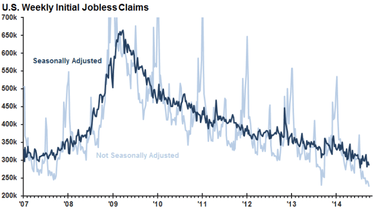 Initial-Jobless-Claims.png