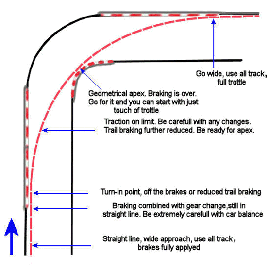 corner_racing-line-traditional.gif