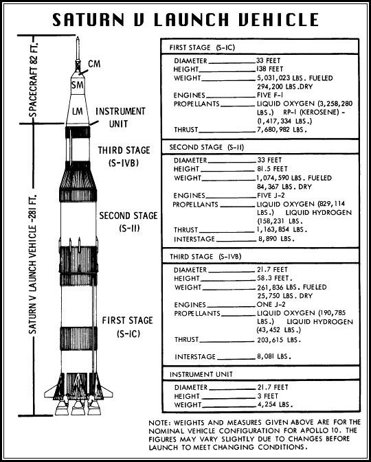 saturn_v_diagram.jpg