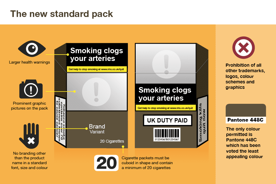 6.2497_PHE_Health_Matters_-_Standardised_packaging_2_960x640.png