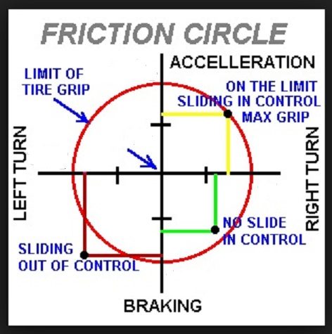 friction-circle-rev.jpg