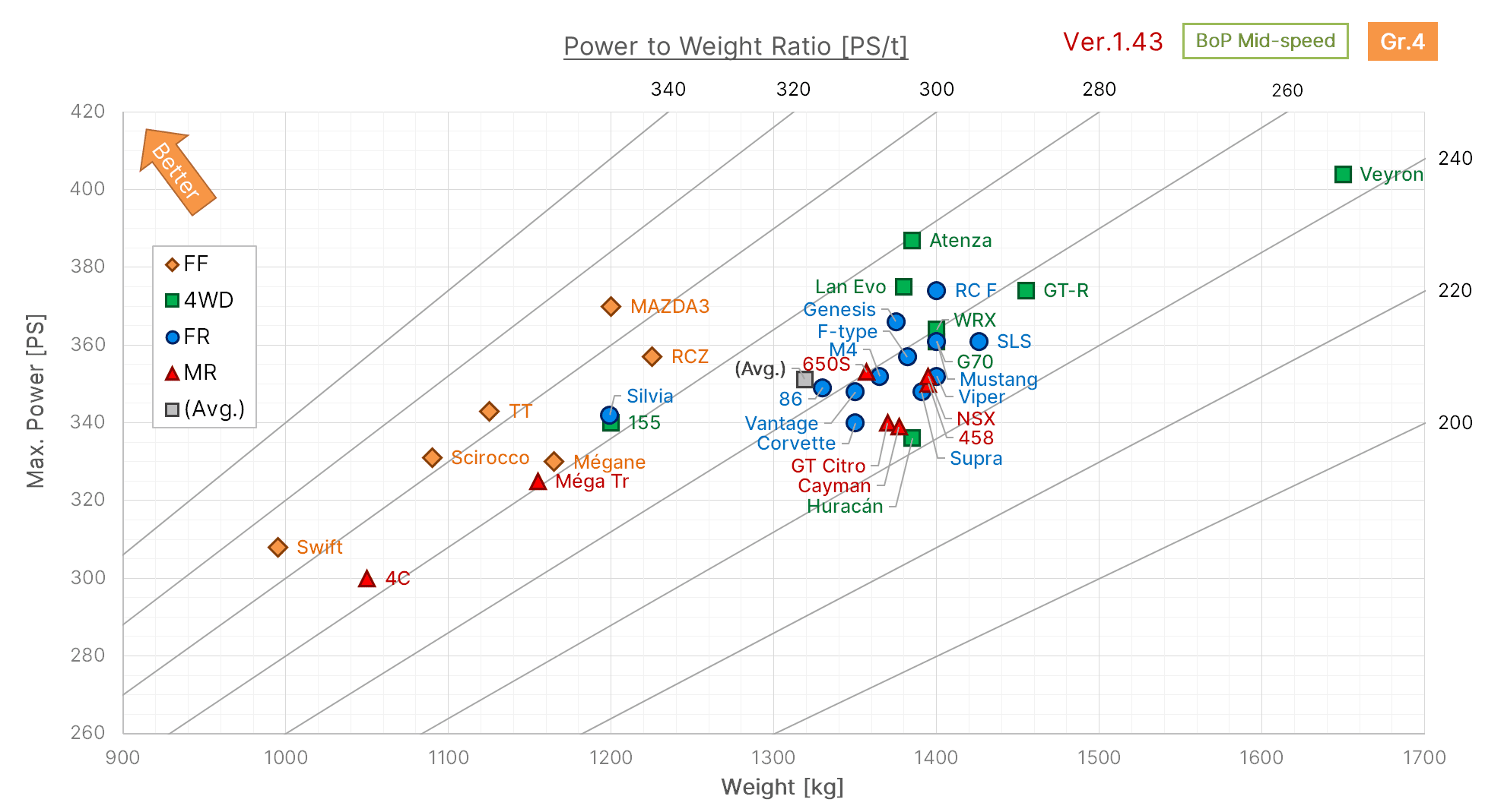 power-to-weight-ratio-gr4-143.png