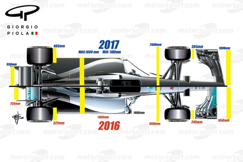 f1-giorgio-piola-technical-analysis-2016-2016-2017-rules-comparison.jpg