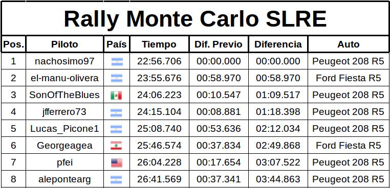 monte-resultados_acd97.jpg