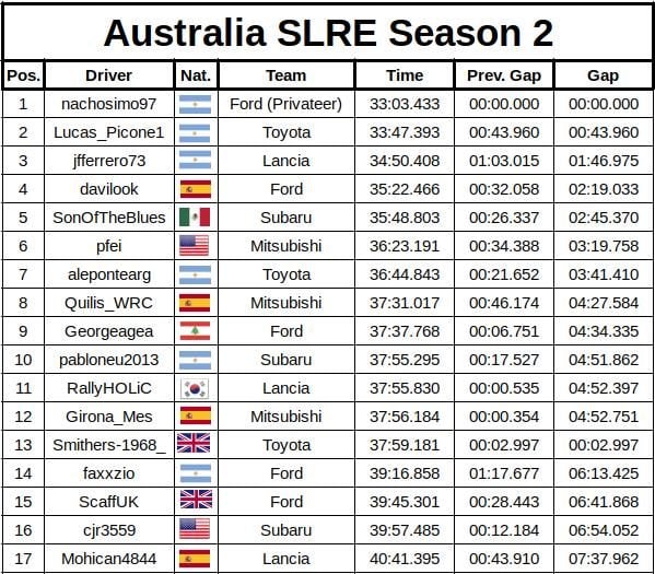 slre-australia-results_5ec41.jpg