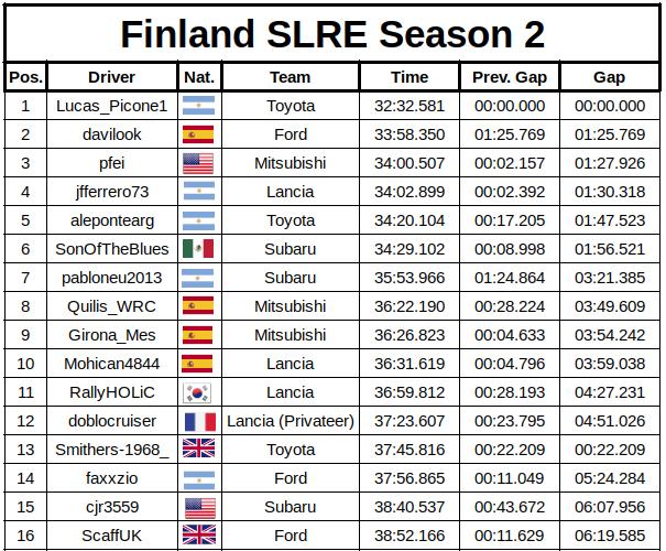 slre-finland-results_5c1c3.jpg
