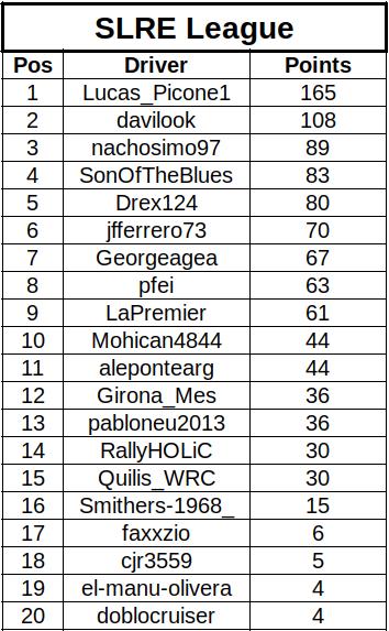 slre-finland-standings_9ad4b.jpg