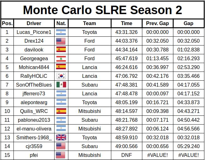 slre-monte-resultados_c0933.jpg