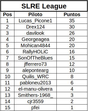 slre-monte-standings_345f1.jpg