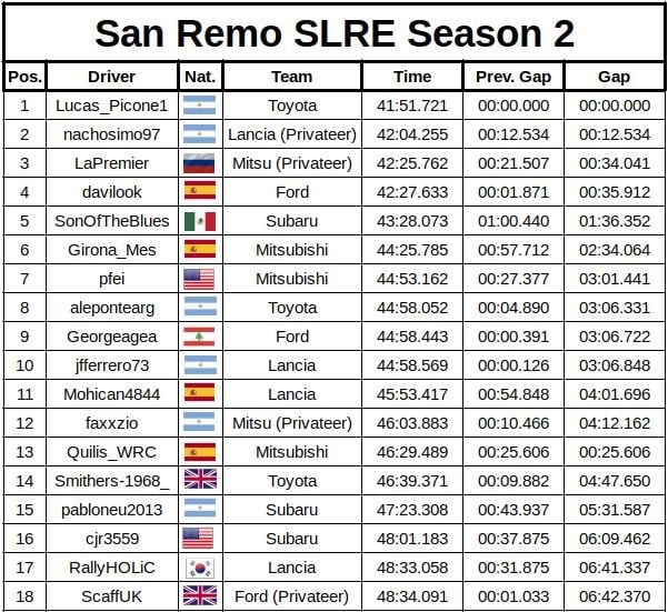 slre-san-remo-results_5f497.jpg
