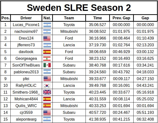 slre-sweden-results_9c489.jpg